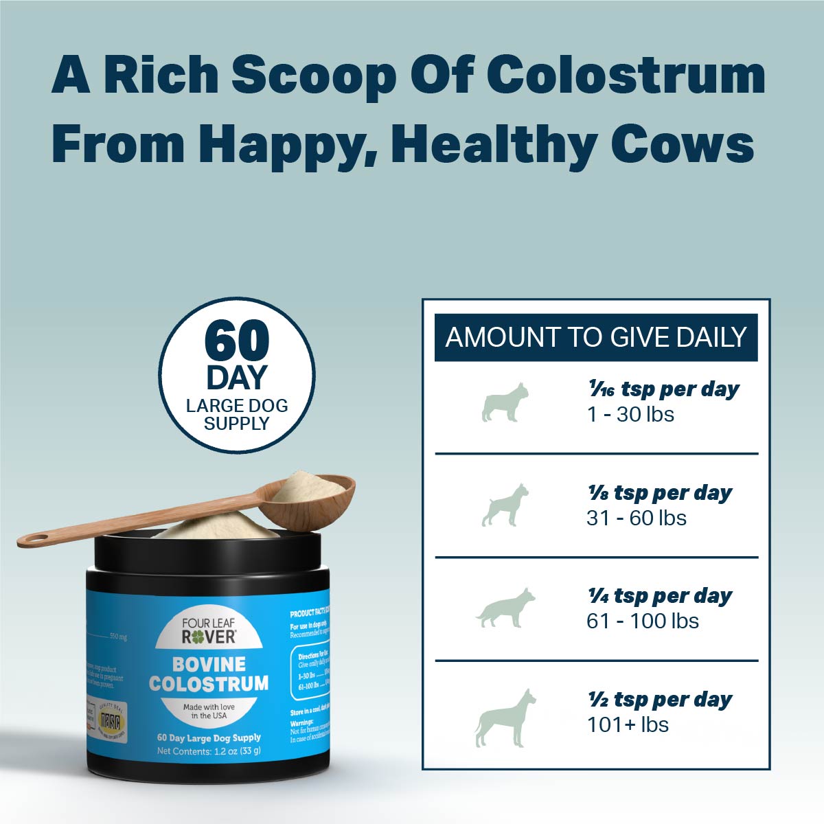 Four Leaf Rover Bovine Colostrum container with a wooden measuring spoon resting on top of the container. The text reads "A Rich Scoop Of Colostrum From Happy, Healthy Cows - 60 DAY LARGE DOG SUPPLY" The chart in the bottom right reads " AMOUNT TO GIVE DAILY 1/16 tsp per day 1 - 30 lbs 1/8 tsp per day 31-60 lbs 1/4 tsp per day 61-100 1/2 tsp per day 101+ lbs"