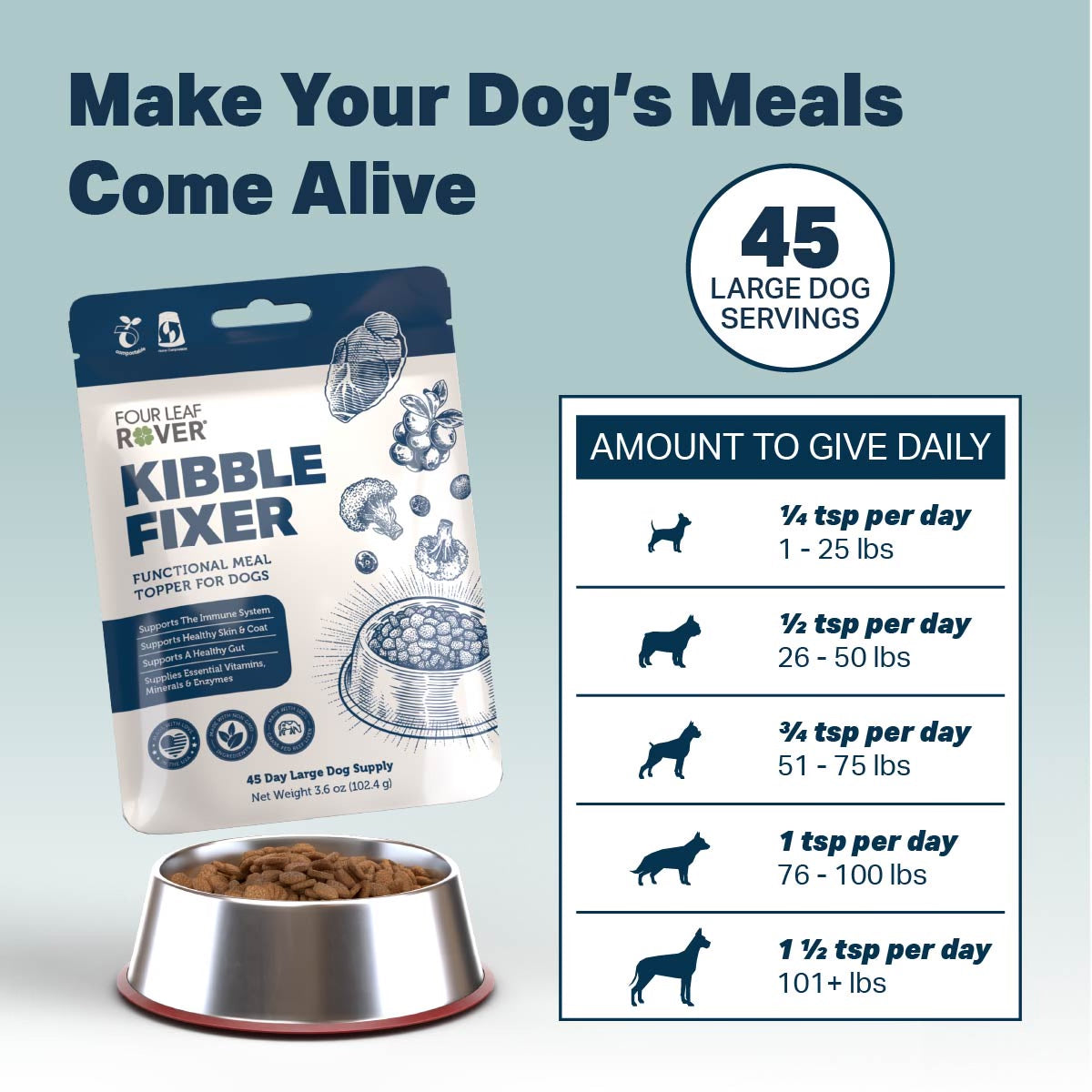 Make Your Dog's Meals Come Alive 45 LARGE DOG SERVINGS AMOUNT TO GIVE DAILY 1/4 tsp per day 1 - 25 lbs 1/2 tsp per day 26-50 lbs 3/4 tsp per day 51 - 75 lbs 1 tsp per day 76 - 100 lbs 1 1/2 tsp per day 101+ lbs