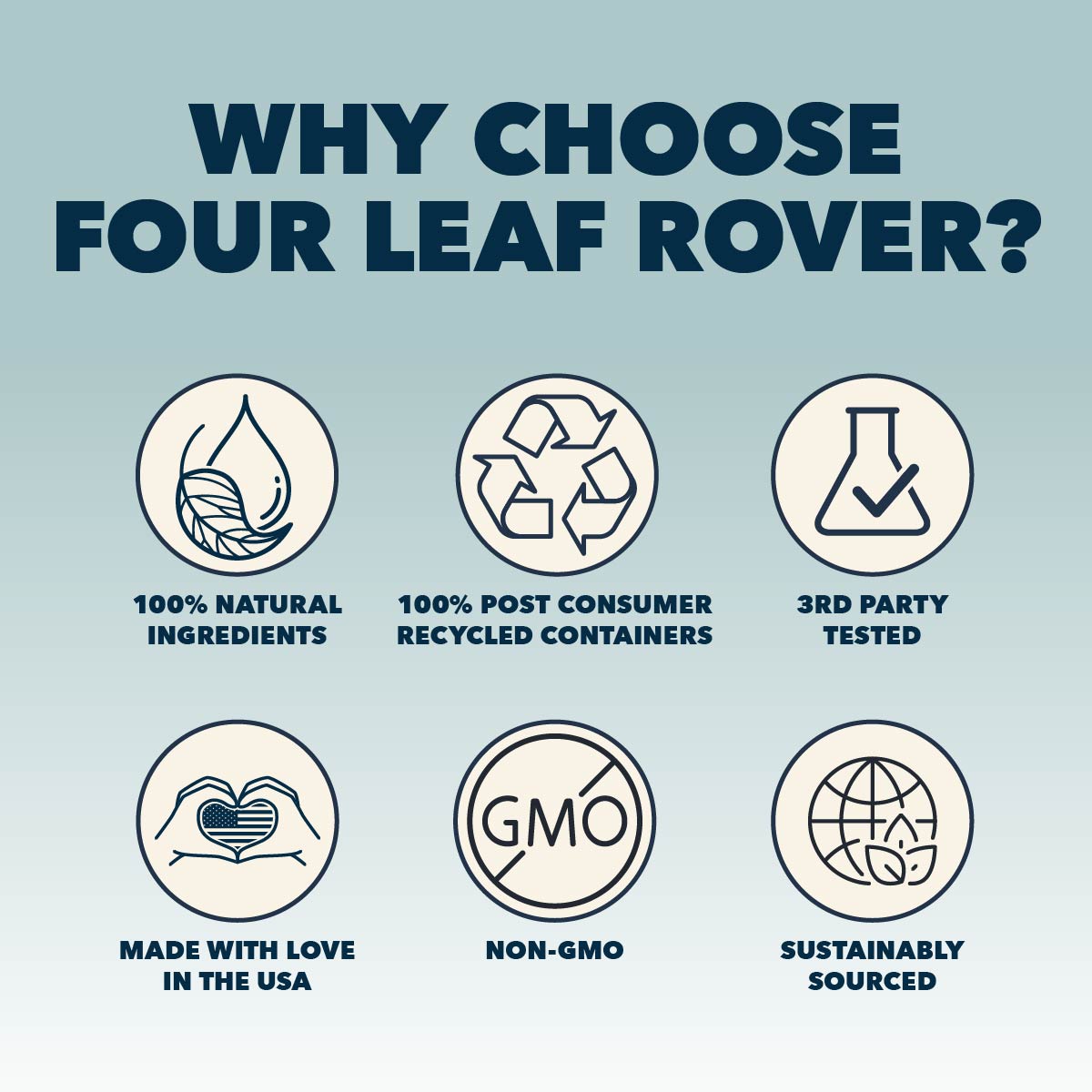 WHY CHOOSE FOUR LEAF ROVER 100% natural ingredients 100% post consumer recycled containers 3rd party tested made with love in the usa non-gmo sustainably sourced