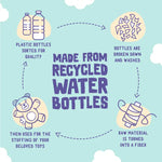  MADE FROM RECYCLED WATER BOTTLES - PLASTIC BOTTLES SORTED FOR QUALITY - BOTTLES ARE BROKEN DOWN AND WASHED - RAW MATERIAL IS TURNED INTO FIBER - THEN USED FOR THE STUFFING OF YOUR BELOVED TOYS