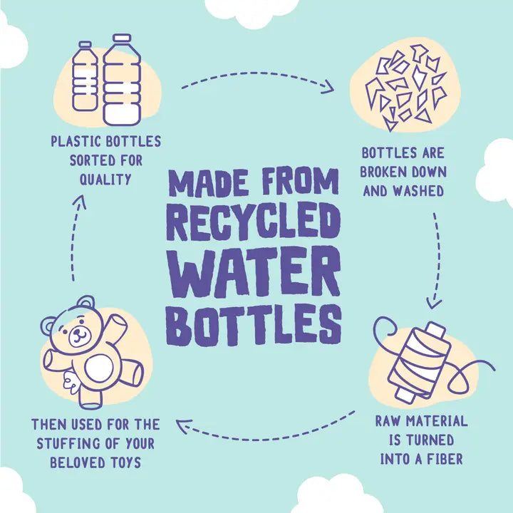  MADE FROM RECYCLED WATER BOTTLES - PLASTIC BOTTLES SORTED FOR QUALITY - BOTTLES ARE BROKEN DOWN AND WASHED - RAW MATERIAL IS TURNED INTO FIBER - THEN USED FOR THE STUFFING OF YOUR BELOVED TOYS